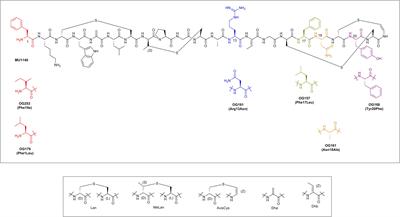 Mutacin 1140 Lantibiotic Variants Are Efficacious Against Clostridium difficile Infection